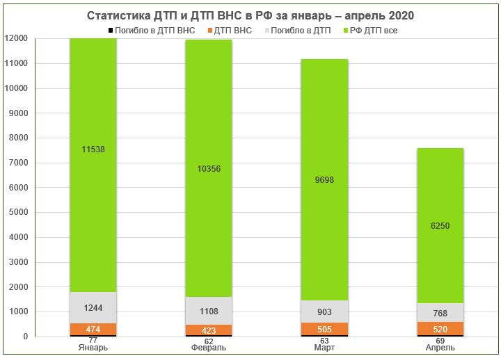 Статистика номер 111. Статистика дорожно-транспортных происшествий. Статистика ДТП В России. Статистика ДТП за 2021 год. Статистика дорожно-транспортных происшествий 2021.